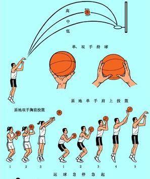 如何设计自己的篮球模拟训练计划_2