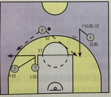 制定篮球交流计划以促进个人技能发展的方法_0